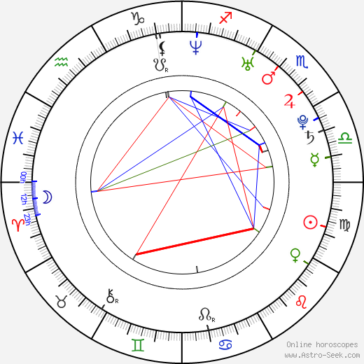 Christina Ulloa birth chart, Christina Ulloa astro natal horoscope, astrology