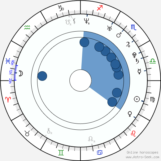 Chun-Ning Chang horoscope, astrology, sign, zodiac, date of birth, instagram