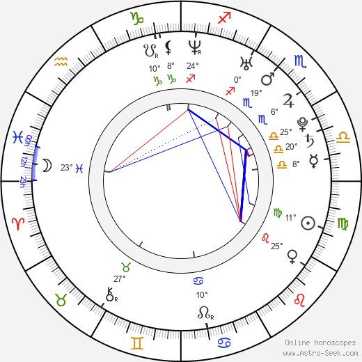 Chun-Ning Chang birth chart, biography, wikipedia 2023, 2024