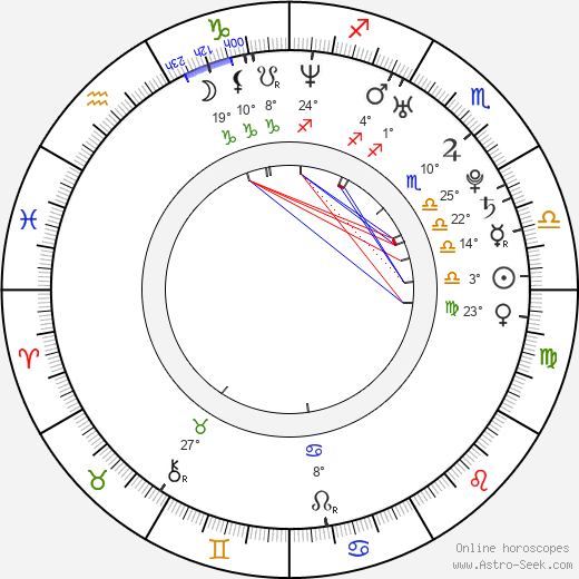 CJ Wright birth chart, biography, wikipedia 2024, 2025