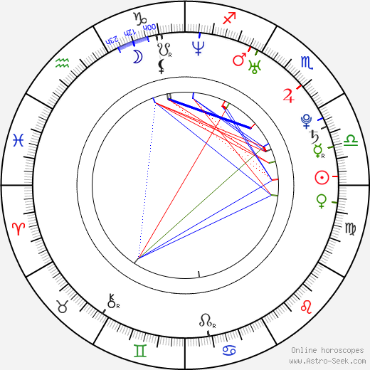 CJ Wright birth chart, CJ Wright astro natal horoscope, astrology