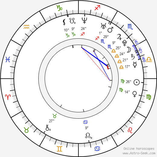 Columbus Short birth chart, biography, wikipedia 2024, 2025