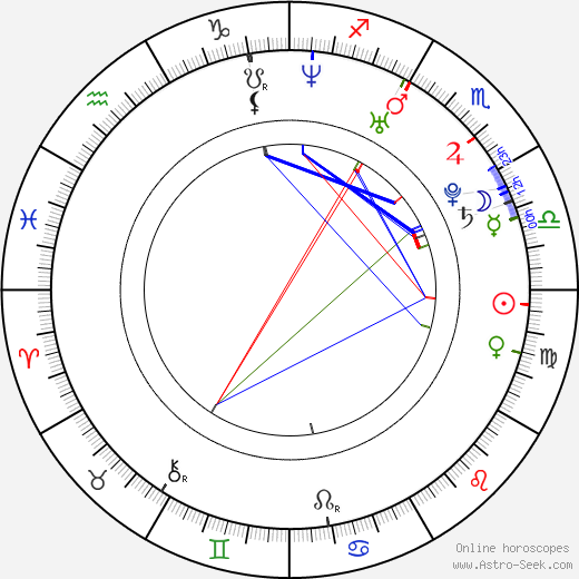 Columbus Short birth chart, Columbus Short astro natal horoscope, astrology