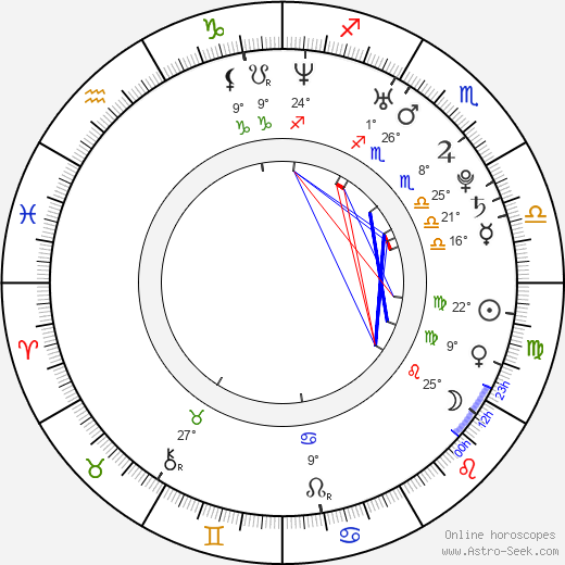 Dalton Harpe birth chart, biography, wikipedia 2024, 2025