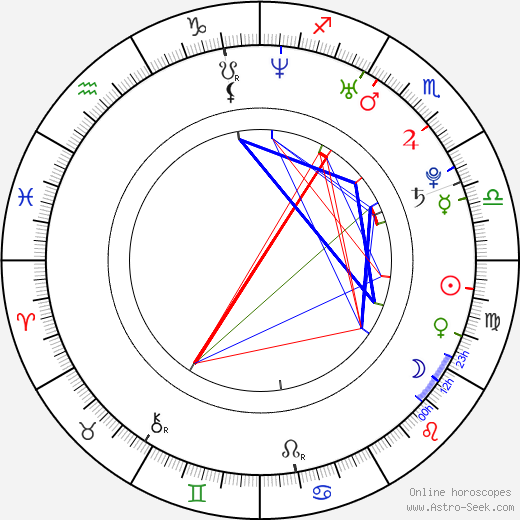 Dalton Harpe birth chart, Dalton Harpe astro natal horoscope, astrology