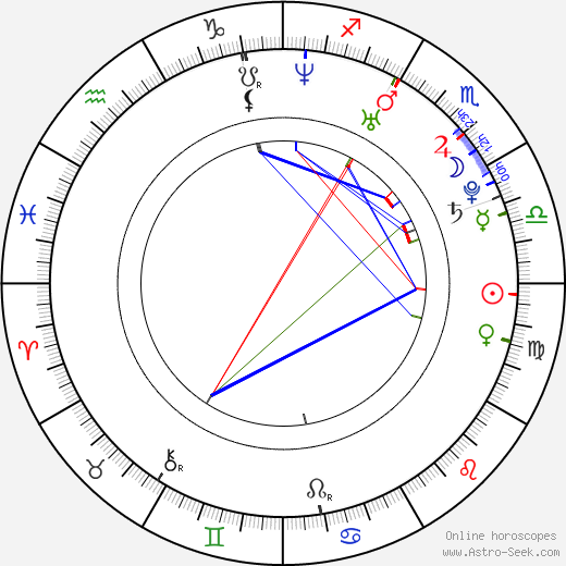 Daniella Evangelista birth chart, Daniella Evangelista astro natal horoscope, astrology