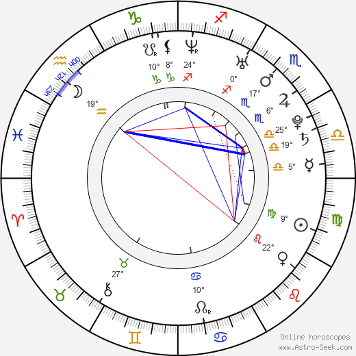Danielle Clement birth chart, biography, wikipedia 2024, 2025