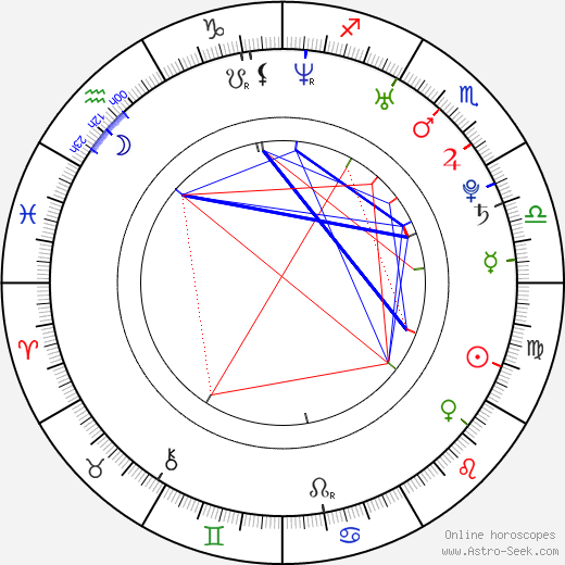 Danielle Clement birth chart, Danielle Clement astro natal horoscope, astrology