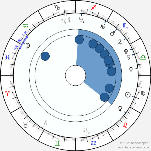 Danielle Vasinova horoscope, astrology, sign, zodiac, date of birth, instagram