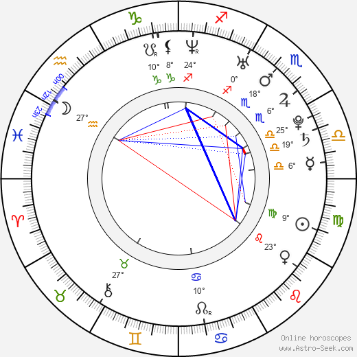 Danielle Vasinova birth chart, biography, wikipedia 2024, 2025