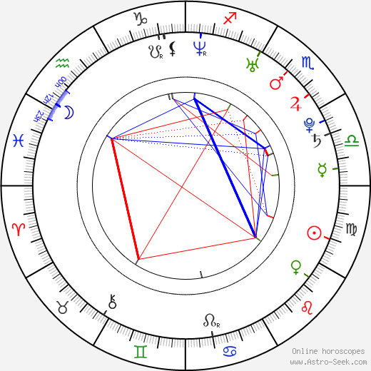 Danielle Vasinova birth chart, Danielle Vasinova astro natal horoscope, astrology