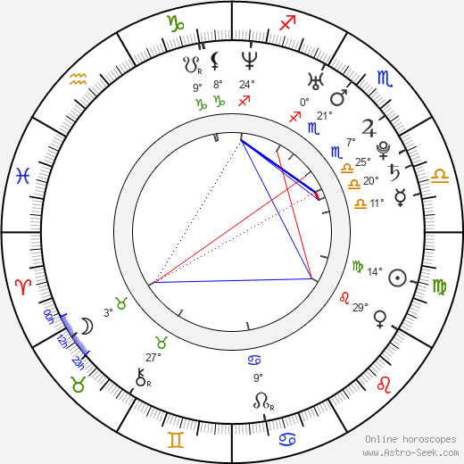 David Dawson birth chart, biography, wikipedia 2024, 2025