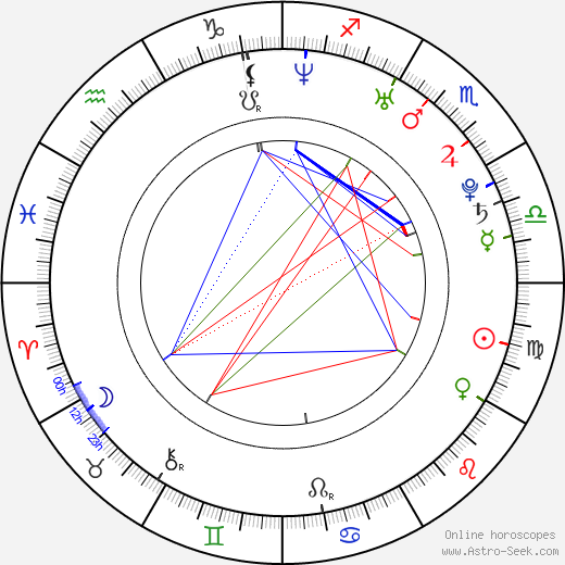 David Dawson birth chart, David Dawson astro natal horoscope, astrology