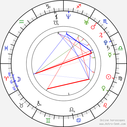 David Victori birth chart, David Victori astro natal horoscope, astrology