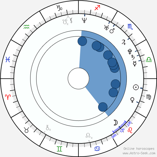 Deborah Epstein wikipedia, horoscope, astrology, instagram