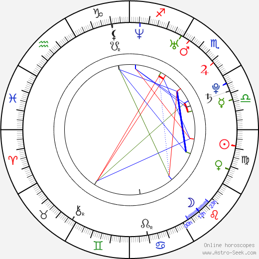 Deborah Epstein birth chart, Deborah Epstein astro natal horoscope, astrology