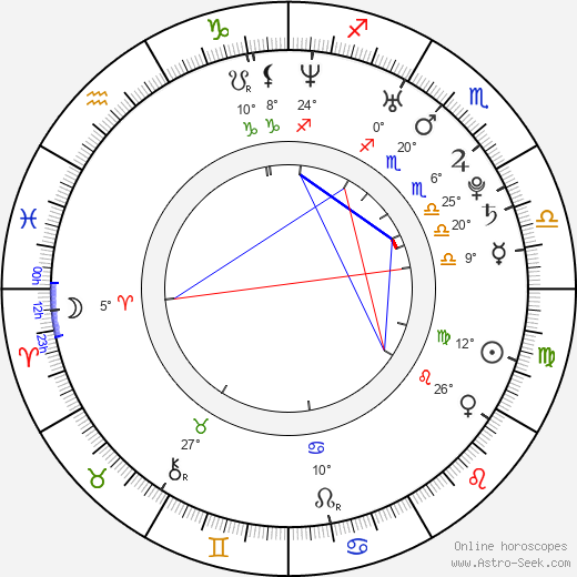 Denisa Demeterová birth chart, biography, wikipedia 2023, 2024