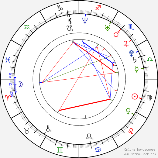 Denisa Demeterová birth chart, Denisa Demeterová astro natal horoscope, astrology