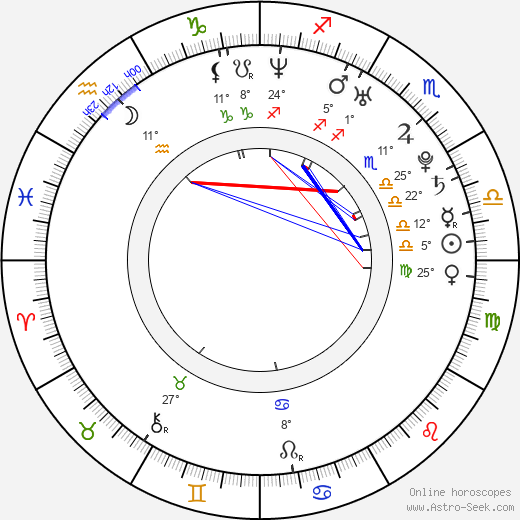Dustin Penner birth chart, biography, wikipedia 2024, 2025