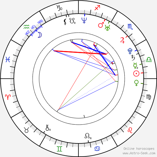 Dustin Penner birth chart, Dustin Penner astro natal horoscope, astrology