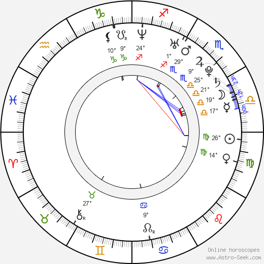 Elena Zamolodchikova birth chart, biography, wikipedia 2024, 2025