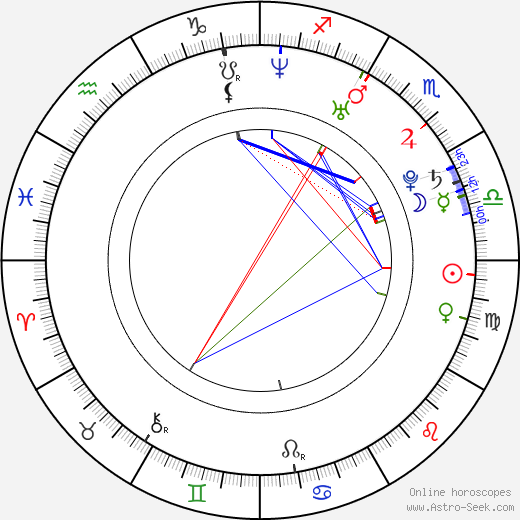 Elena Zamolodchikova birth chart, Elena Zamolodchikova astro natal horoscope, astrology