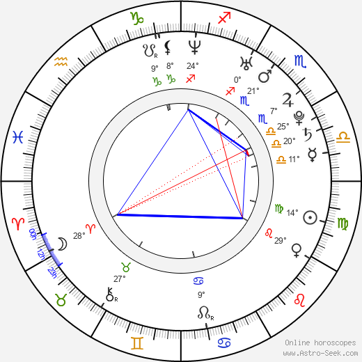 Emi Hinouchi birth chart, biography, wikipedia 2024, 2025
