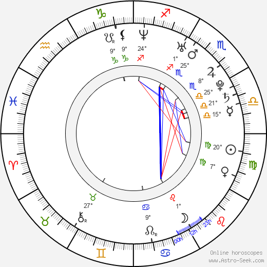 Giles Panton birth chart, biography, wikipedia 2024, 2025