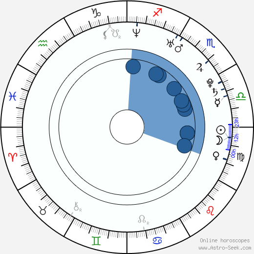 Gregoire Akcelrod wikipedia, horoscope, astrology, instagram