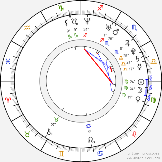 Gregoire Akcelrod birth chart, biography, wikipedia 2023, 2024