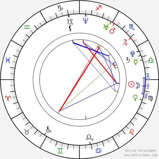 Gregoire Akcelrod birth chart, Gregoire Akcelrod astro natal horoscope, astrology