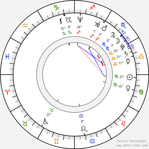 Gülcan Karahanci birth chart, biography, wikipedia 2024, 2025