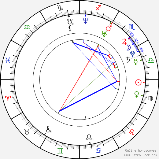 Gülcan Karahanci birth chart, Gülcan Karahanci astro natal horoscope, astrology