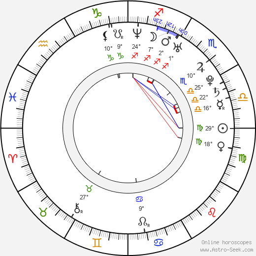 Ha-na Lee birth chart, biography, wikipedia 2024, 2025