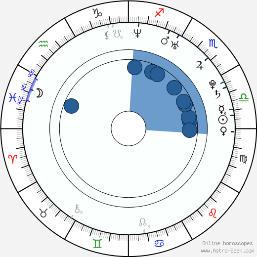 Hervé Demers horoscope, astrology, sign, zodiac, date of birth, instagram