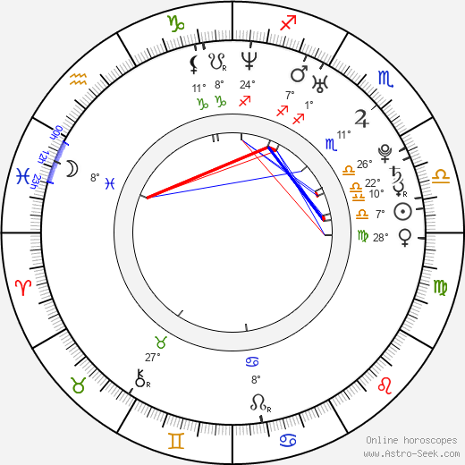 Hervé Demers birth chart, biography, wikipedia 2024, 2025