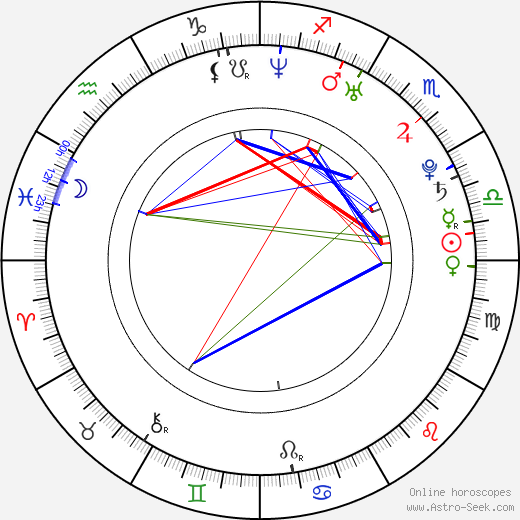 Hervé Demers birth chart, Hervé Demers astro natal horoscope, astrology