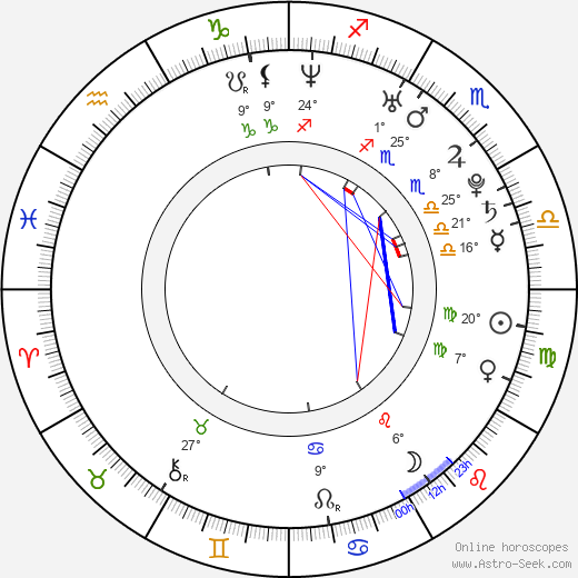 Hiroki Narimiya birth chart, biography, wikipedia 2024, 2025