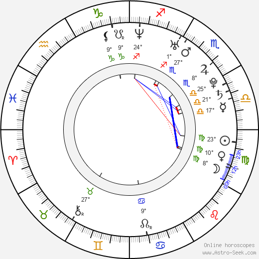 Hugo Toxxx birth chart, biography, wikipedia 2024, 2025