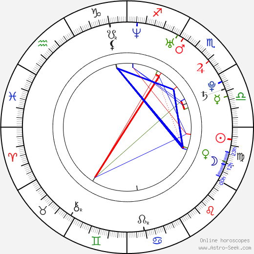 Hugo Toxxx birth chart, Hugo Toxxx astro natal horoscope, astrology