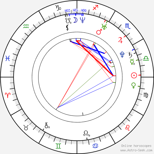 Hyun Bin birth chart, Hyun Bin astro natal horoscope, astrology