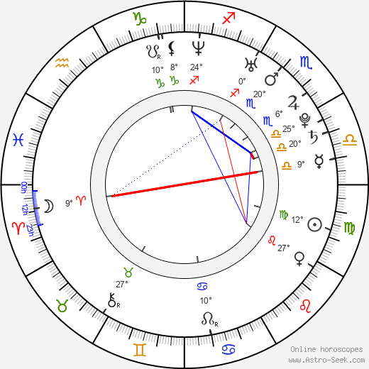 Ian Nelson birth chart, biography, wikipedia 2024, 2025