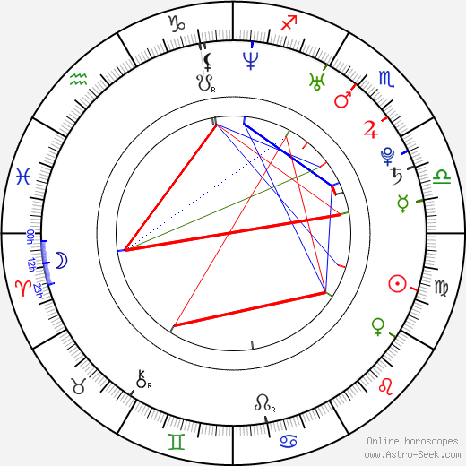 Ian Nelson birth chart, Ian Nelson astro natal horoscope, astrology