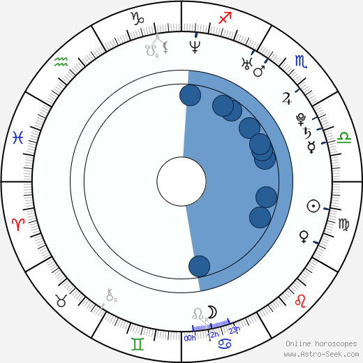 Isabelle Caro wikipedia, horoscope, astrology, instagram
