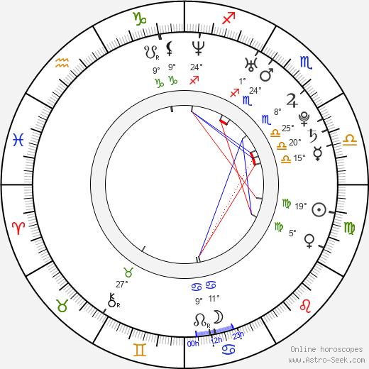 Isabelle Caro birth chart, biography, wikipedia 2024, 2025