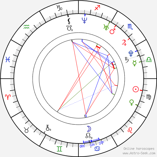 Isabelle Caro birth chart, Isabelle Caro astro natal horoscope, astrology