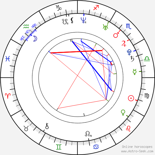 Jeffrey Buttle birth chart, Jeffrey Buttle astro natal horoscope, astrology