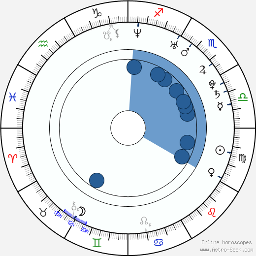Jiří Poděbradský horoscope, astrology, sign, zodiac, date of birth, instagram