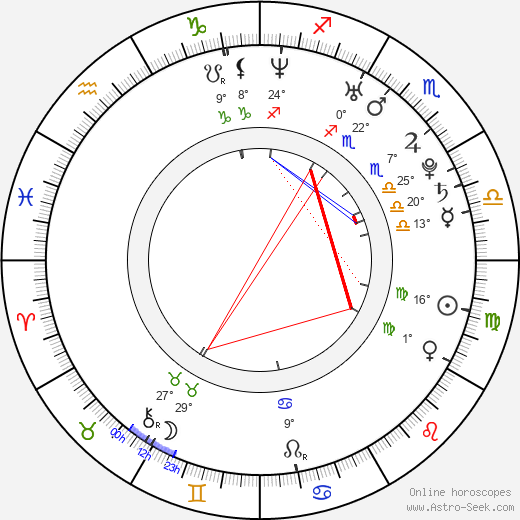 Jiří Poděbradský birth chart, biography, wikipedia 2024, 2025