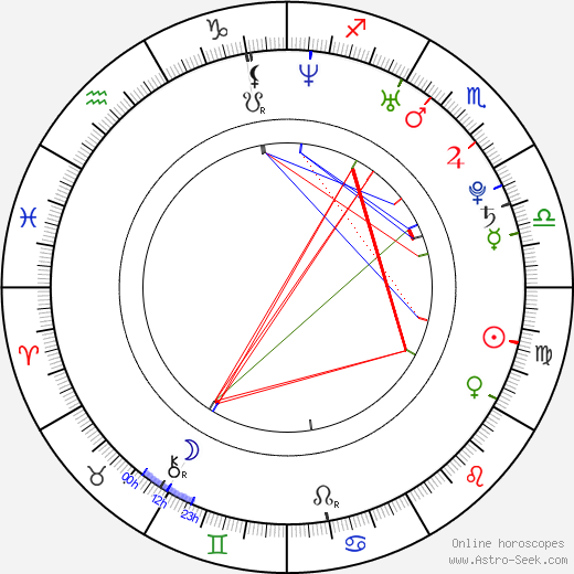Jiří Poděbradský birth chart, Jiří Poděbradský astro natal horoscope, astrology
